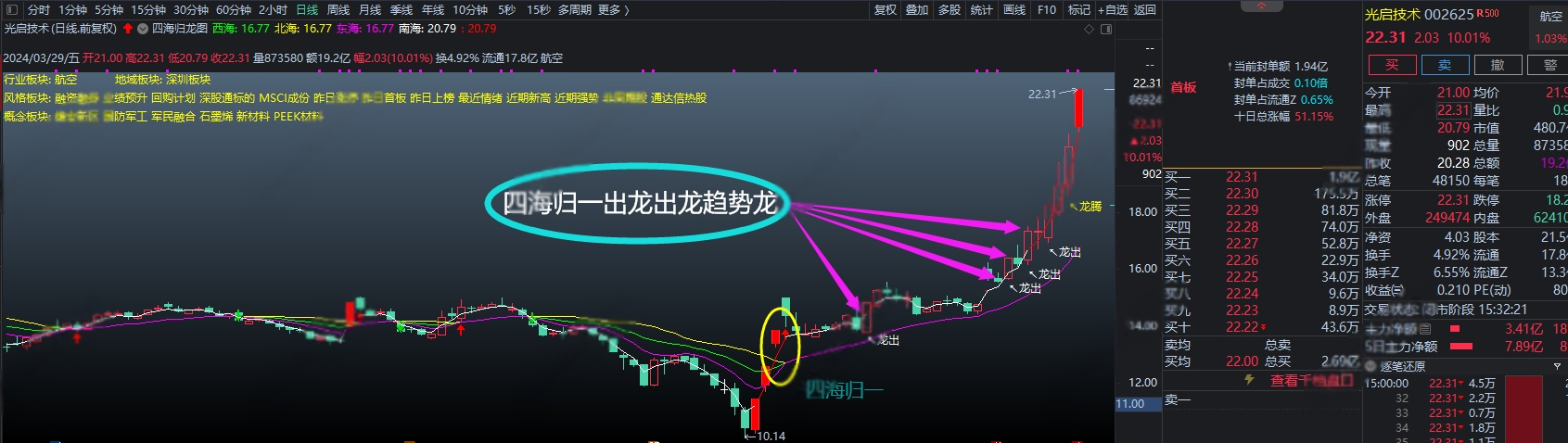图片[7]阿尔法指标网-提供金钻指标以及精品亲测实战指标公式，汇集各大股市名师高手教程、股市战法交流等.....【四海归龙图】2026全网首发“四海归龙图”——为龙头战法擒牛捉妖必备主图！本指标不含未来函数，信号不偏移，不消失，可放心使用【金指标系列】阿尔法指标网-提供金钻指标以及精品亲测实战指标公式，汇集各大股市名师高手教程、股市战法交流等.....阿尔法指标网