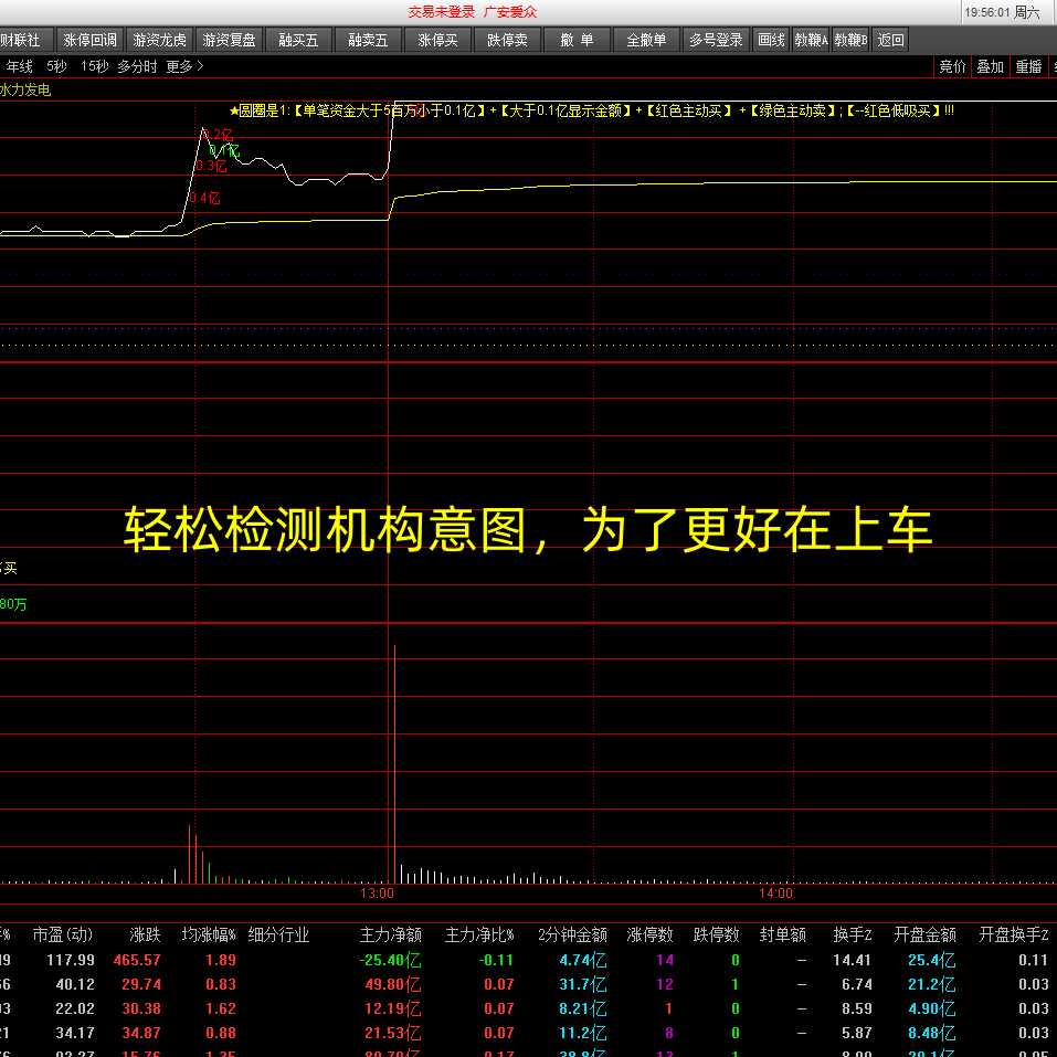 图片[5]阿尔法指标网-提供金钻指标以及精品亲测实战指标公式，汇集各大股市名师高手教程、股市战法交流等.....【游资主力超大单机构监测】游资主力高胜率超大单机构监测资金盘中走势低吸指标神器分时主图【众筹指标系列】阿尔法指标网-提供金钻指标以及精品亲测实战指标公式，汇集各大股市名师高手教程、股市战法交流等.....阿尔法指标网