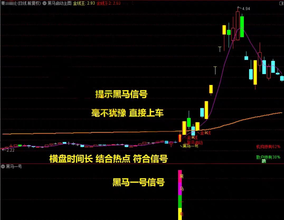 图片[5]阿尔法指标网-提供金钻指标以及精品亲测实战指标公式，汇集各大股市名师高手教程、股市战法交流等.....【金指标专属】【黑马涨停王】抓板神器 黑马启动 盘中决策  多头趋势启动连续上涨  手机电脑通用无未来【金指标系列】阿尔法指标网-提供金钻指标以及精品亲测实战指标公式，汇集各大股市名师高手教程、股市战法交流等.....阿尔法指标网