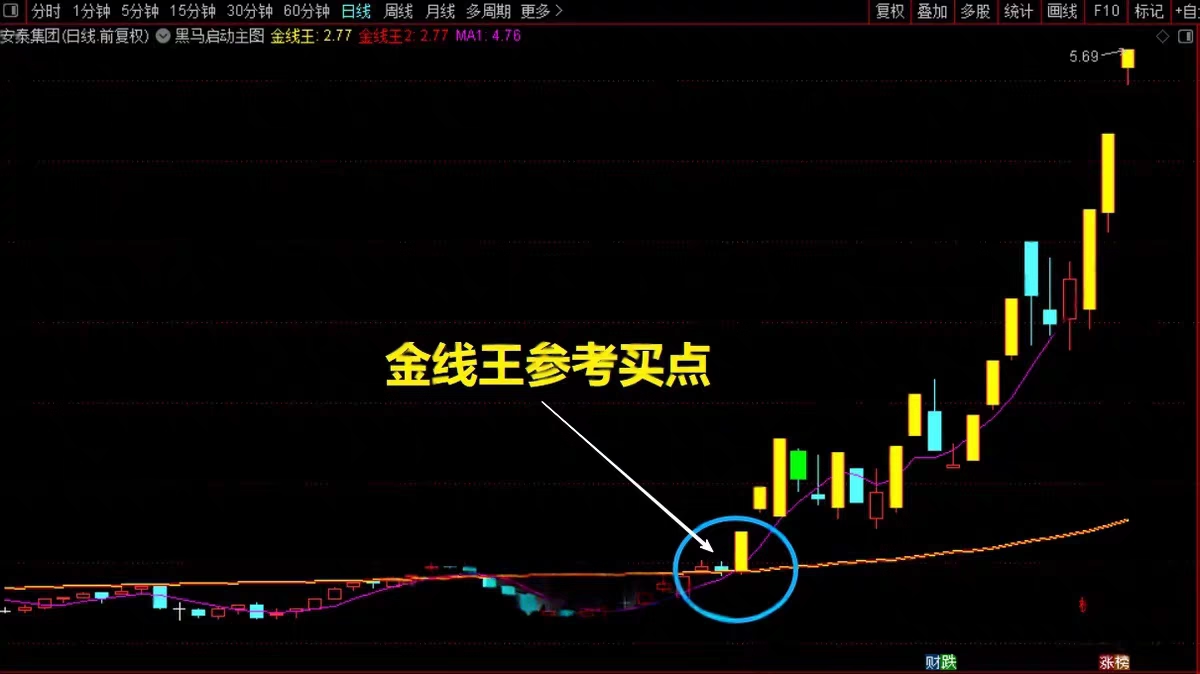 图片[10]阿尔法指标网-提供金钻指标以及精品亲测实战指标公式，汇集各大股市名师高手教程、股市战法交流等.....【金指标专属】【黑马涨停王】抓板神器 黑马启动 盘中决策  多头趋势启动连续上涨  手机电脑通用无未来【金指标系列】阿尔法指标网-提供金钻指标以及精品亲测实战指标公式，汇集各大股市名师高手教程、股市战法交流等.....阿尔法指标网