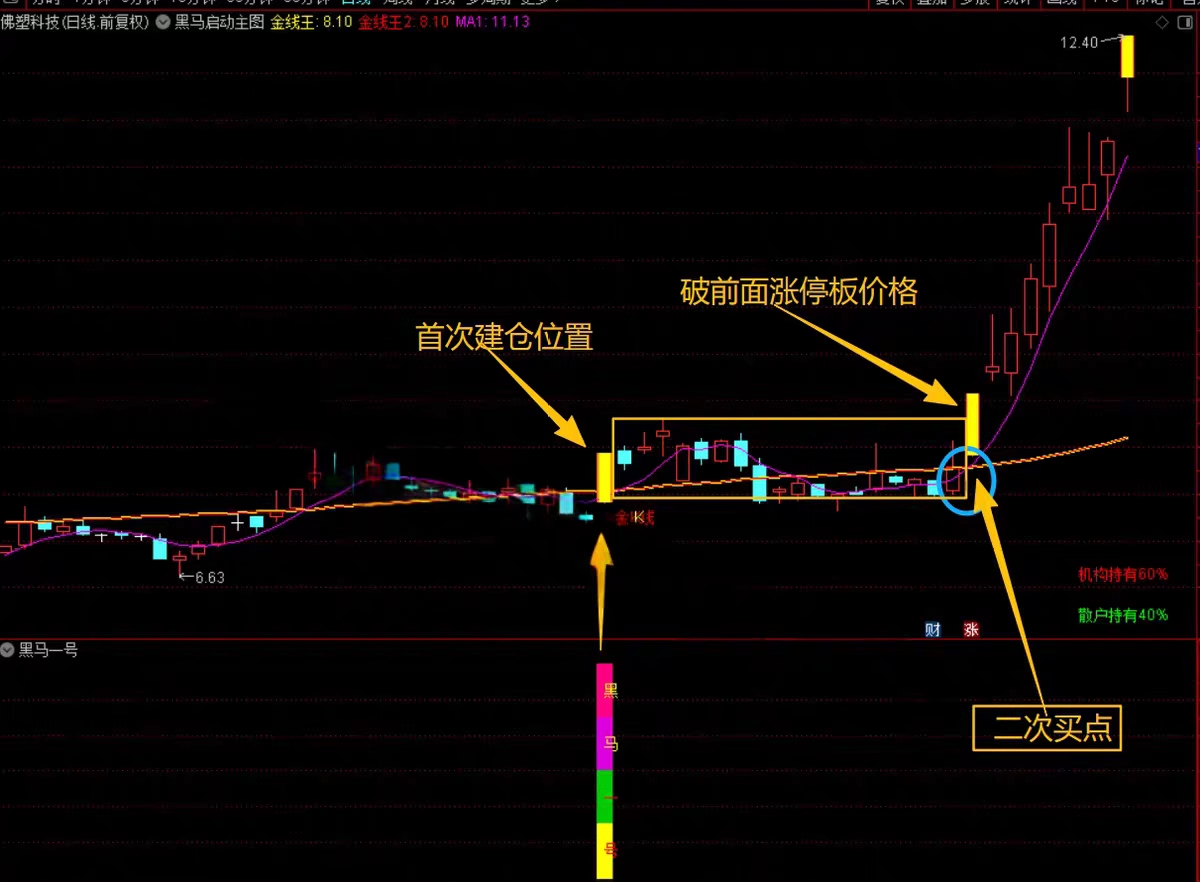 图片[11]阿尔法指标网-提供金钻指标以及精品亲测实战指标公式，汇集各大股市名师高手教程、股市战法交流等.....【金指标专属】【黑马涨停王】抓板神器 黑马启动 盘中决策  多头趋势启动连续上涨  手机电脑通用无未来【金指标系列】阿尔法指标网-提供金钻指标以及精品亲测实战指标公式，汇集各大股市名师高手教程、股市战法交流等.....阿尔法指标网