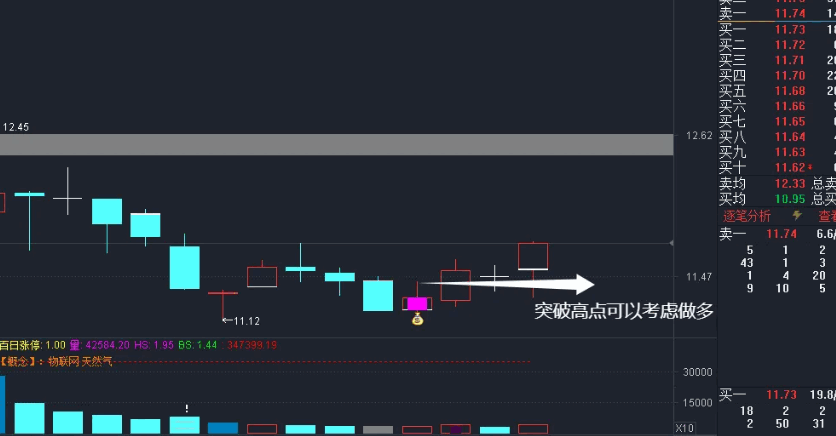 图片[1]阿尔法指标网-提供金钻指标以及精品亲测实战指标公式，汇集各大股市名师高手教程、股市战法交流等.....【三阴量战法】市场情绪偏向买方，识别连续缩量阴跌后的潜在反转机会 突破高点时可做多！主副选指标！【实战指标系列】阿尔法指标网-提供金钻指标以及精品亲测实战指标公式，汇集各大股市名师高手教程、股市战法交流等.....阿尔法指标网