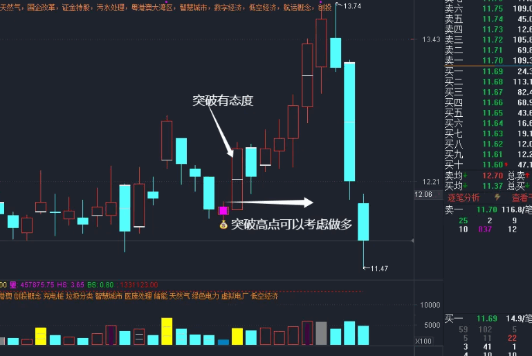 图片[2]阿尔法指标网-提供金钻指标以及精品亲测实战指标公式，汇集各大股市名师高手教程、股市战法交流等.....【三阴量战法】市场情绪偏向买方，识别连续缩量阴跌后的潜在反转机会 突破高点时可做多！主副选指标！【实战指标系列】阿尔法指标网-提供金钻指标以及精品亲测实战指标公式，汇集各大股市名师高手教程、股市战法交流等.....阿尔法指标网