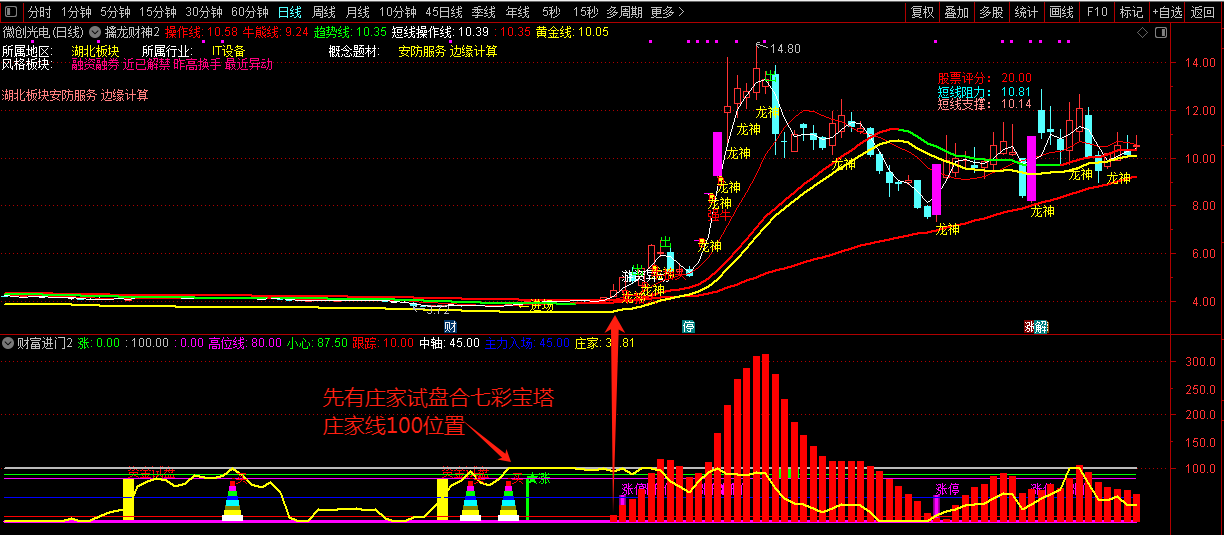 【财富进门】★通达信短线王★准率97% 主抓牛妖龙王，万能指标，随意组合搭配阿尔法指标网-提供金钻指标以及精品亲测实战指标公式，汇集各大股市名师高手教程、股市战法交流等.....阿尔法指标网