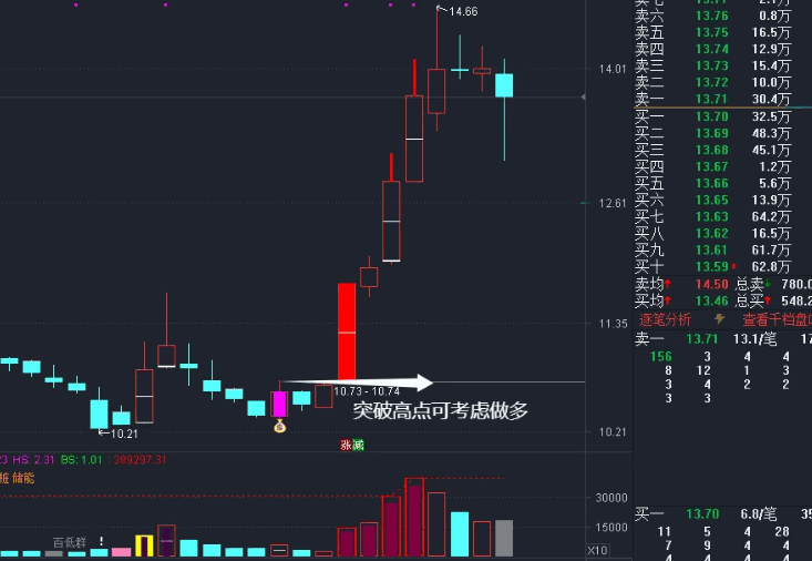 图片[4]阿尔法指标网-提供金钻指标以及精品亲测实战指标公式，汇集各大股市名师高手教程、股市战法交流等.....【三阴量战法】市场情绪偏向买方，识别连续缩量阴跌后的潜在反转机会 突破高点时可做多！主副选指标！【实战指标系列】阿尔法指标网-提供金钻指标以及精品亲测实战指标公式，汇集各大股市名师高手教程、股市战法交流等.....阿尔法指标网