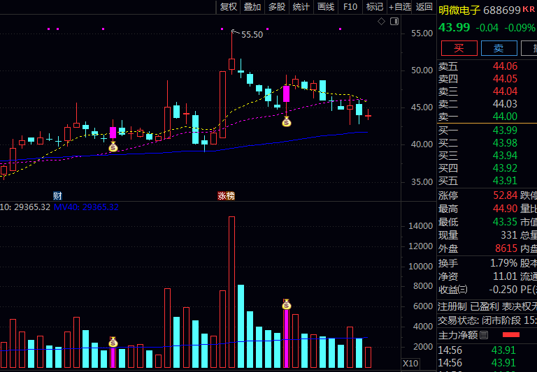 图片[5]阿尔法指标网-提供金钻指标以及精品亲测实战指标公式，汇集各大股市名师高手教程、股市战法交流等.....【三阴量战法】市场情绪偏向买方，识别连续缩量阴跌后的潜在反转机会 突破高点时可做多！主副选指标！【实战指标系列】阿尔法指标网-提供金钻指标以及精品亲测实战指标公式，汇集各大股市名师高手教程、股市战法交流等.....阿尔法指标网
