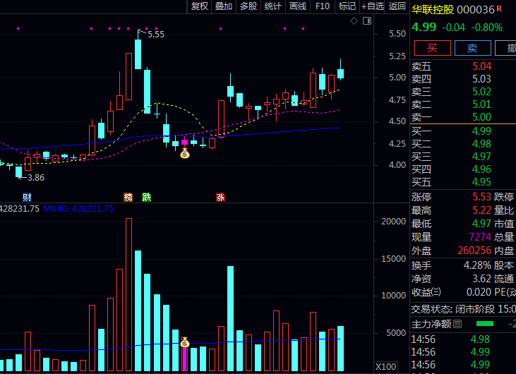 图片[6]阿尔法指标网-提供金钻指标以及精品亲测实战指标公式，汇集各大股市名师高手教程、股市战法交流等.....【三阴量战法】市场情绪偏向买方，识别连续缩量阴跌后的潜在反转机会 突破高点时可做多！主副选指标！【实战指标系列】阿尔法指标网-提供金钻指标以及精品亲测实战指标公式，汇集各大股市名师高手教程、股市战法交流等.....阿尔法指标网