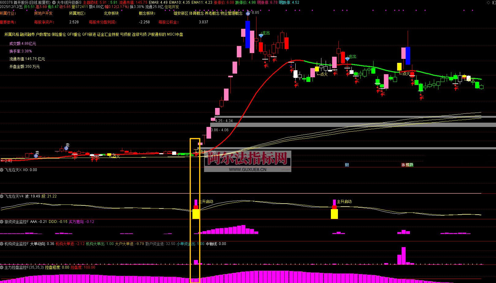 图片[1]阿尔法指标网-提供金钻指标以及精品亲测实战指标公式，汇集各大股市名师高手教程、股市战法交流等.....【机构游资大牛线升级版】1主5副1选股 某私塾班专享 信号共振 体系作战 捕捉大牛 源码【众筹指标系列】阿尔法指标网-提供金钻指标以及精品亲测实战指标公式，汇集各大股市名师高手教程、股市战法交流等.....阿尔法指标网