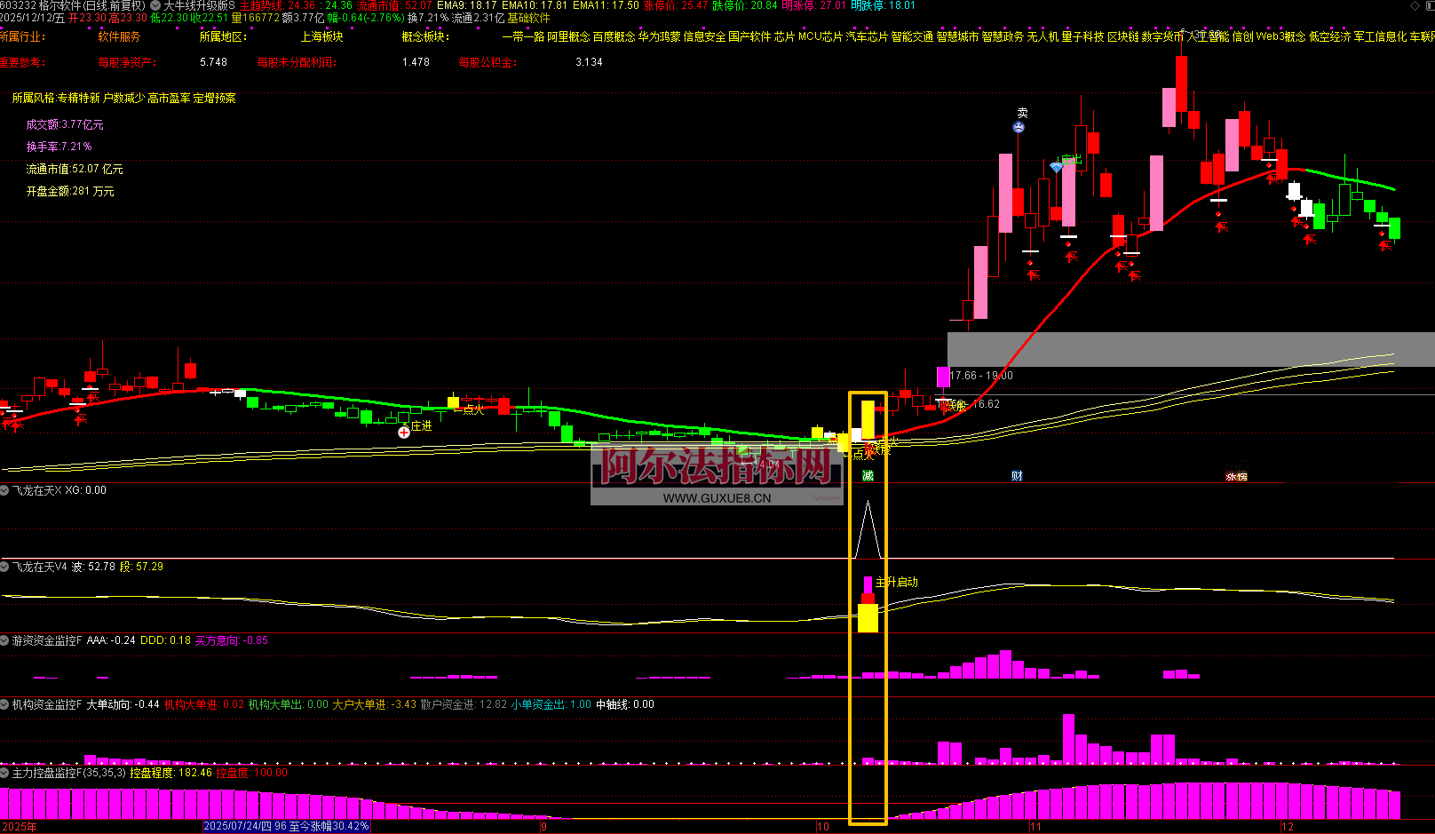图片[2]阿尔法指标网-提供金钻指标以及精品亲测实战指标公式，汇集各大股市名师高手教程、股市战法交流等.....【机构游资大牛线升级版】1主5副1选股 某私塾班专享 信号共振 体系作战 捕捉大牛 源码【众筹指标系列】阿尔法指标网-提供金钻指标以及精品亲测实战指标公式，汇集各大股市名师高手教程、股市战法交流等.....阿尔法指标网