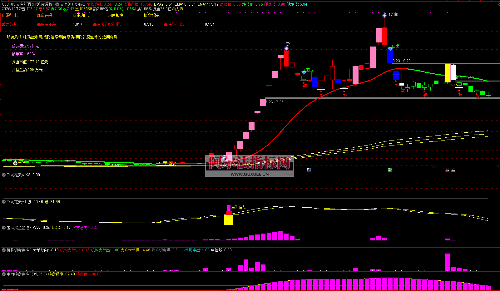 图片[4]阿尔法指标网-提供金钻指标以及精品亲测实战指标公式，汇集各大股市名师高手教程、股市战法交流等.....【机构游资大牛线升级版】1主5副1选股 某私塾班专享 信号共振 体系作战 捕捉大牛 源码【众筹指标系列】阿尔法指标网-提供金钻指标以及精品亲测实战指标公式，汇集各大股市名师高手教程、股市战法交流等.....阿尔法指标网