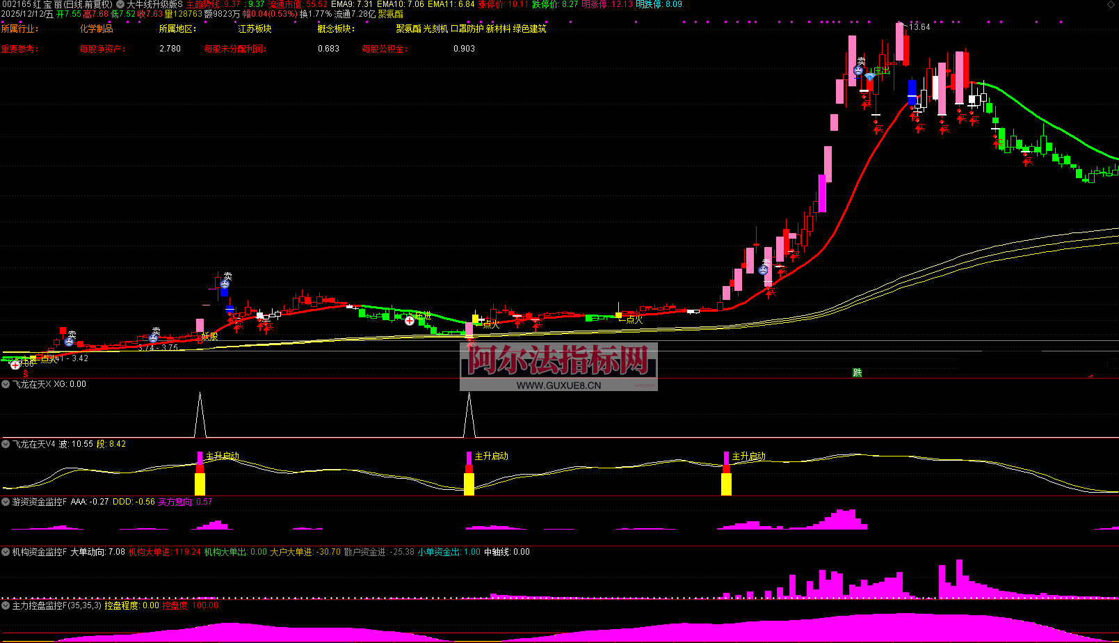图片[5]阿尔法指标网-提供金钻指标以及精品亲测实战指标公式，汇集各大股市名师高手教程、股市战法交流等.....【机构游资大牛线升级版】1主5副1选股 某私塾班专享 信号共振 体系作战 捕捉大牛 源码【众筹指标系列】阿尔法指标网-提供金钻指标以及精品亲测实战指标公式，汇集各大股市名师高手教程、股市战法交流等.....阿尔法指标网