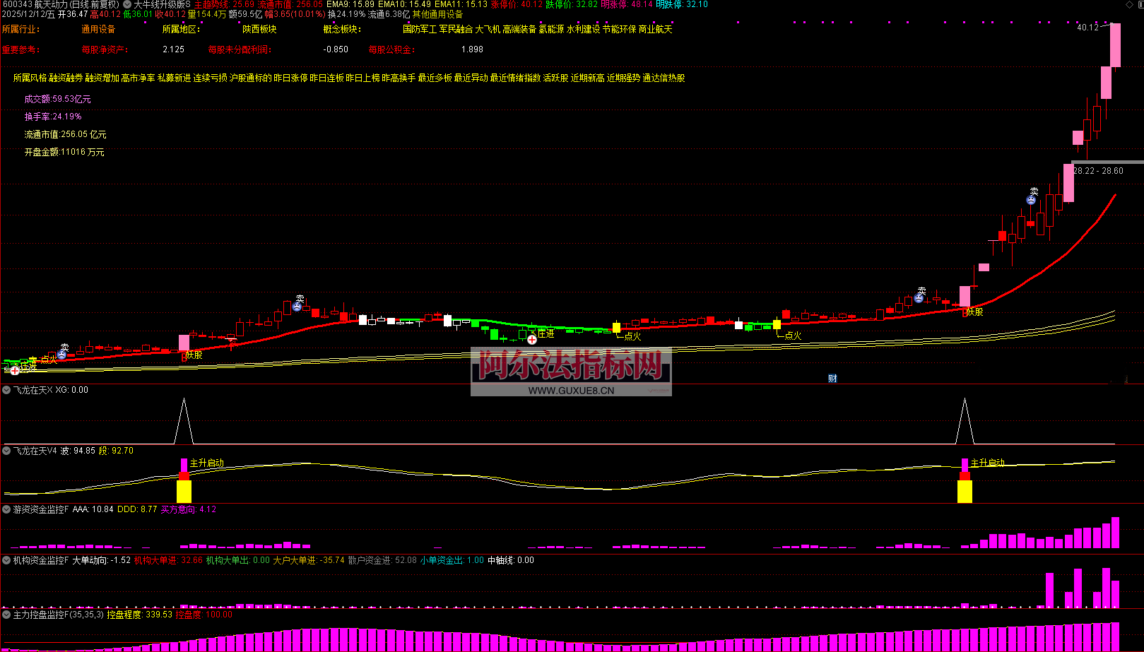 图片[6]阿尔法指标网-提供金钻指标以及精品亲测实战指标公式，汇集各大股市名师高手教程、股市战法交流等.....【机构游资大牛线升级版】1主5副1选股 某私塾班专享 信号共振 体系作战 捕捉大牛 源码【众筹指标系列】阿尔法指标网-提供金钻指标以及精品亲测实战指标公式，汇集各大股市名师高手教程、股市战法交流等.....阿尔法指标网