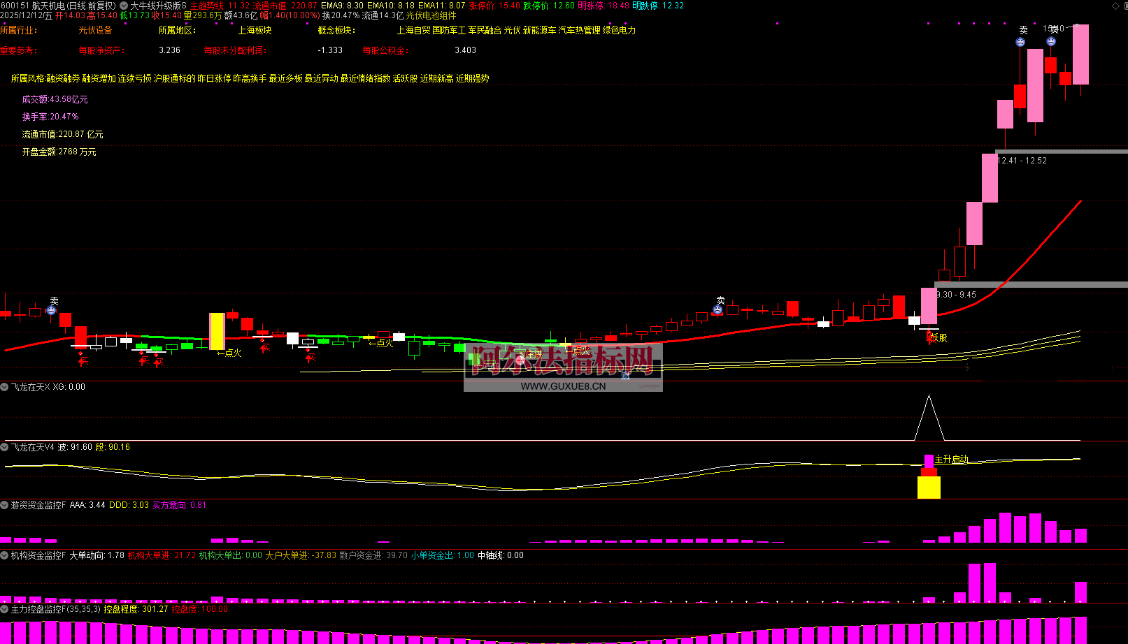 图片[7]阿尔法指标网-提供金钻指标以及精品亲测实战指标公式，汇集各大股市名师高手教程、股市战法交流等.....【机构游资大牛线升级版】1主5副1选股 某私塾班专享 信号共振 体系作战 捕捉大牛 源码【众筹指标系列】阿尔法指标网-提供金钻指标以及精品亲测实战指标公式，汇集各大股市名师高手教程、股市战法交流等.....阿尔法指标网