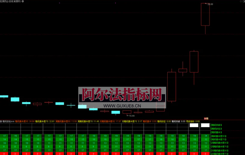 图片[1]阿尔法指标网-提供金钻指标以及精品亲测实战指标公式，汇集各大股市名师高手教程、股市战法交流等.....【筹码探秘】辅助识别判断买入时机 彻底摆脱‘’韭菜‘’命运 股市反收割、单兵致胜的利器！【实战指标系列】阿尔法指标网-提供金钻指标以及精品亲测实战指标公式，汇集各大股市名师高手教程、股市战法交流等.....阿尔法指标网