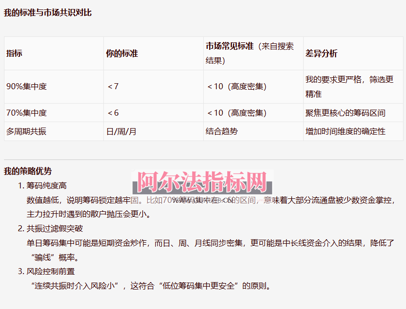 图片[2]阿尔法指标网-提供金钻指标以及精品亲测实战指标公式，汇集各大股市名师高手教程、股市战法交流等.....【筹码探秘】辅助识别判断买入时机 彻底摆脱‘’韭菜‘’命运 股市反收割、单兵致胜的利器！【实战指标系列】阿尔法指标网-提供金钻指标以及精品亲测实战指标公式，汇集各大股市名师高手教程、股市战法交流等.....阿尔法指标网