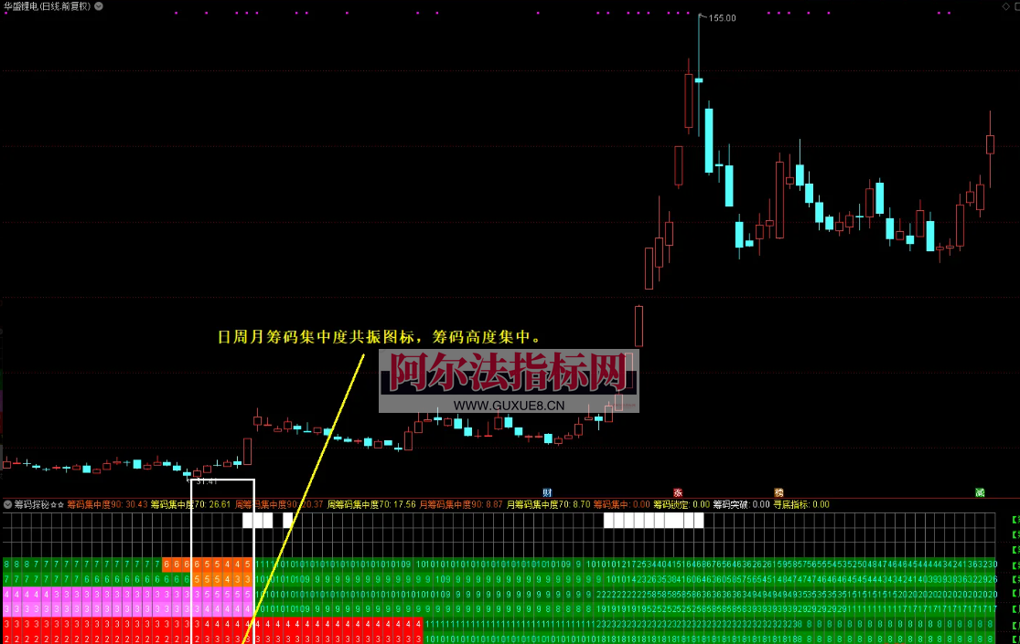 图片[3]阿尔法指标网-提供金钻指标以及精品亲测实战指标公式，汇集各大股市名师高手教程、股市战法交流等.....【筹码探秘】辅助识别判断买入时机 彻底摆脱‘’韭菜‘’命运 股市反收割、单兵致胜的利器！【实战指标系列】阿尔法指标网-提供金钻指标以及精品亲测实战指标公式，汇集各大股市名师高手教程、股市战法交流等.....阿尔法指标网
