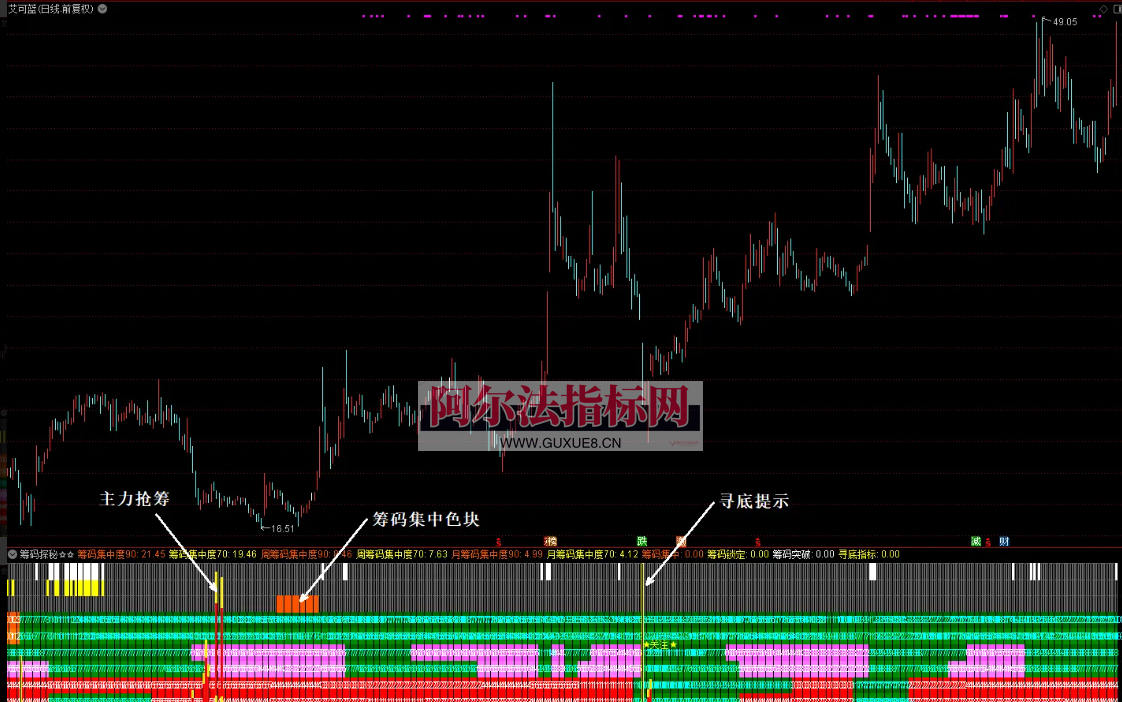 图片[4]阿尔法指标网-提供金钻指标以及精品亲测实战指标公式，汇集各大股市名师高手教程、股市战法交流等.....【筹码探秘】辅助识别判断买入时机 彻底摆脱‘’韭菜‘’命运 股市反收割、单兵致胜的利器！【实战指标系列】阿尔法指标网-提供金钻指标以及精品亲测实战指标公式，汇集各大股市名师高手教程、股市战法交流等.....阿尔法指标网