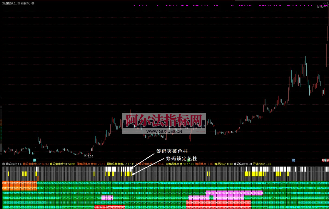 图片[5]阿尔法指标网-提供金钻指标以及精品亲测实战指标公式，汇集各大股市名师高手教程、股市战法交流等.....【筹码探秘】辅助识别判断买入时机 彻底摆脱‘’韭菜‘’命运 股市反收割、单兵致胜的利器！【实战指标系列】阿尔法指标网-提供金钻指标以及精品亲测实战指标公式，汇集各大股市名师高手教程、股市战法交流等.....阿尔法指标网