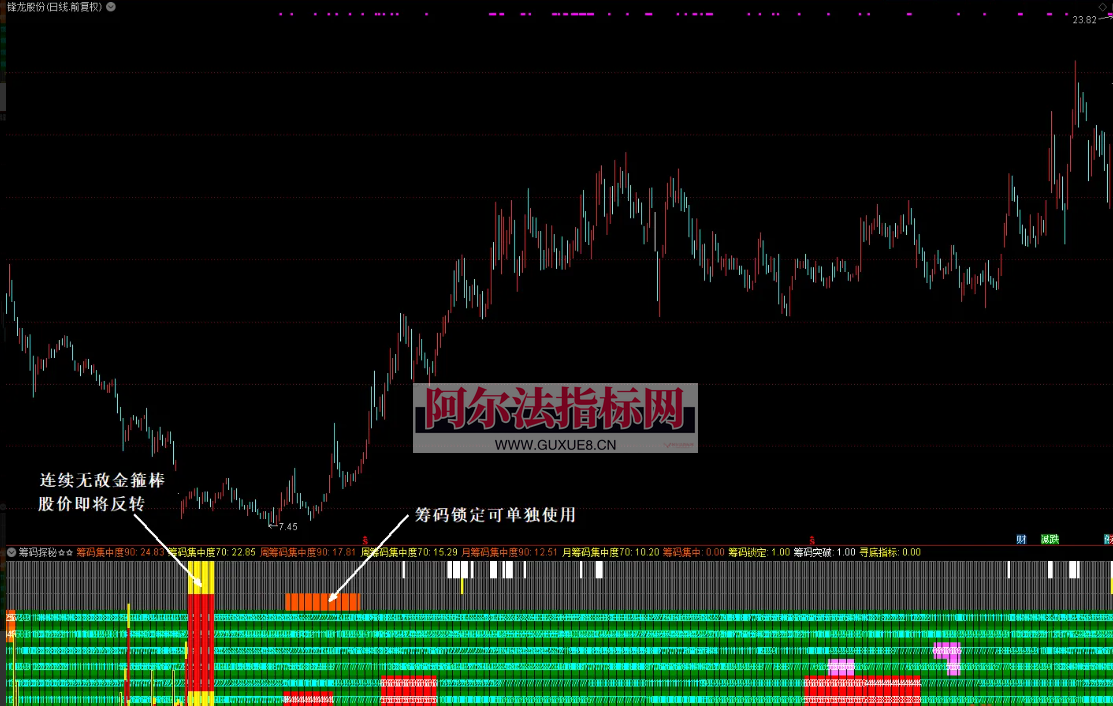 图片[6]阿尔法指标网-提供金钻指标以及精品亲测实战指标公式，汇集各大股市名师高手教程、股市战法交流等.....【筹码探秘】辅助识别判断买入时机 彻底摆脱‘’韭菜‘’命运 股市反收割、单兵致胜的利器！【实战指标系列】阿尔法指标网-提供金钻指标以及精品亲测实战指标公式，汇集各大股市名师高手教程、股市战法交流等.....阿尔法指标网