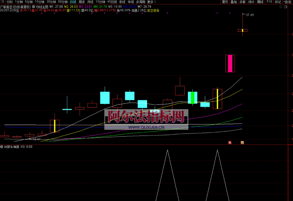图片[1]阿尔法指标网-提供金钻指标以及精品亲测实战指标公式，汇集各大股市名师高手教程、股市战法交流等.....【创尾牛神器】原创作品，副图选股，专门做创业板尾盘信号的，超短次日获利概率较高，超短短线都适合！【实战指标系列】阿尔法指标网-提供金钻指标以及精品亲测实战指标公式，汇集各大股市名师高手教程、股市战法交流等.....阿尔法指标网