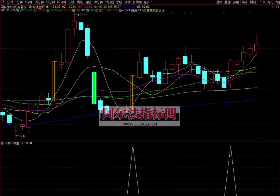 图片[2]阿尔法指标网-提供金钻指标以及精品亲测实战指标公式，汇集各大股市名师高手教程、股市战法交流等.....【创尾牛神器】原创作品，副图选股，专门做创业板尾盘信号的，超短次日获利概率较高，超短短线都适合！【实战指标系列】阿尔法指标网-提供金钻指标以及精品亲测实战指标公式，汇集各大股市名师高手教程、股市战法交流等.....阿尔法指标网