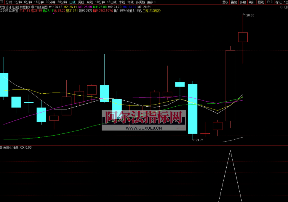 图片[5]阿尔法指标网-提供金钻指标以及精品亲测实战指标公式，汇集各大股市名师高手教程、股市战法交流等.....【创尾牛神器】原创作品，副图选股，专门做创业板尾盘信号的，超短次日获利概率较高，超短短线都适合！【实战指标系列】阿尔法指标网-提供金钻指标以及精品亲测实战指标公式，汇集各大股市名师高手教程、股市战法交流等.....阿尔法指标网