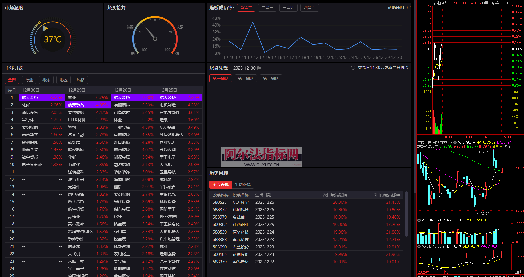 图片[6]阿尔法指标网-提供金钻指标以及精品亲测实战指标公式，汇集各大股市名师高手教程、股市战法交流等.....通达信金融终端(新年贺礼元旦版)V2026无时间限制【支持跨券商多券商交易】可以下载专业财务数据阿尔法指标网-提供金钻指标以及精品亲测实战指标公式，汇集各大股市名师高手教程、股市战法交流等.....阿尔法指标网