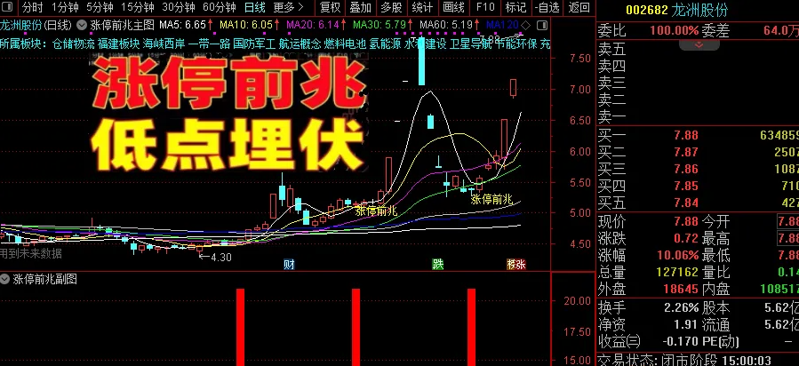 图片[1]阿尔法指标网-提供金钻指标以及精品亲测实战指标公式，汇集各大股市名师高手教程、股市战法交流等.....【涨停前兆】低点埋伏 与庄共舞借助机构主力资金拉升优势抓板通达信指标套装【实战指标系列】阿尔法指标网-提供金钻指标以及精品亲测实战指标公式，汇集各大股市名师高手教程、股市战法交流等.....阿尔法指标网