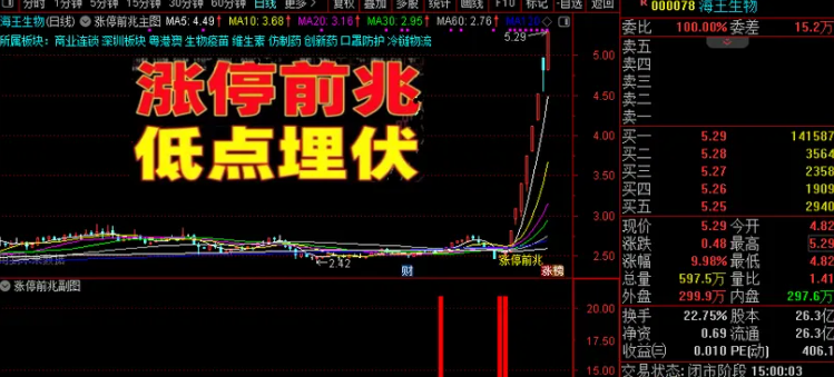 图片[2]阿尔法指标网-提供金钻指标以及精品亲测实战指标公式，汇集各大股市名师高手教程、股市战法交流等.....【涨停前兆】低点埋伏 与庄共舞借助机构主力资金拉升优势抓板通达信指标套装【实战指标系列】阿尔法指标网-提供金钻指标以及精品亲测实战指标公式，汇集各大股市名师高手教程、股市战法交流等.....阿尔法指标网