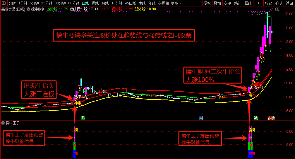 图片[2]阿尔法指标网-提供金钻指标以及精品亲测实战指标公式，汇集各大股市名师高手教程、股市战法交流等.....【擒牛财神】牛股发掘牛股追寻牛抬头主力进场主升浪启动迹象公式（通达信主图+副图+选股器全套）阿尔法指标网-提供金钻指标以及精品亲测实战指标公式，汇集各大股市名师高手教程、股市战法交流等.....阿尔法指标网