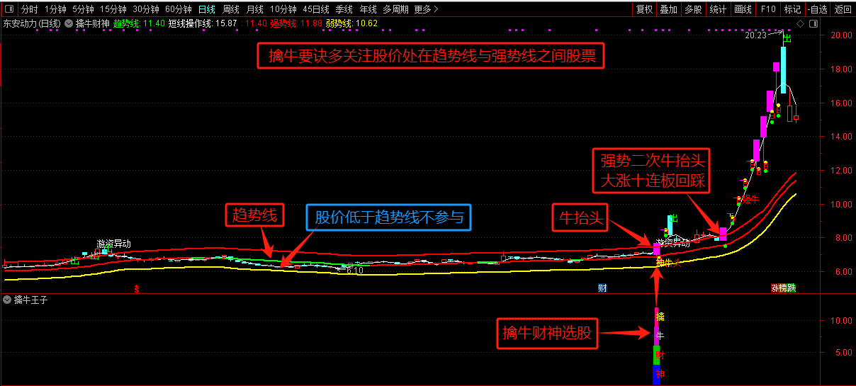 图片[3]阿尔法指标网-提供金钻指标以及精品亲测实战指标公式，汇集各大股市名师高手教程、股市战法交流等.....【擒牛财神】牛股发掘牛股追寻牛抬头主力进场主升浪启动迹象公式（通达信主图+副图+选股器全套）阿尔法指标网-提供金钻指标以及精品亲测实战指标公式，汇集各大股市名师高手教程、股市战法交流等.....阿尔法指标网