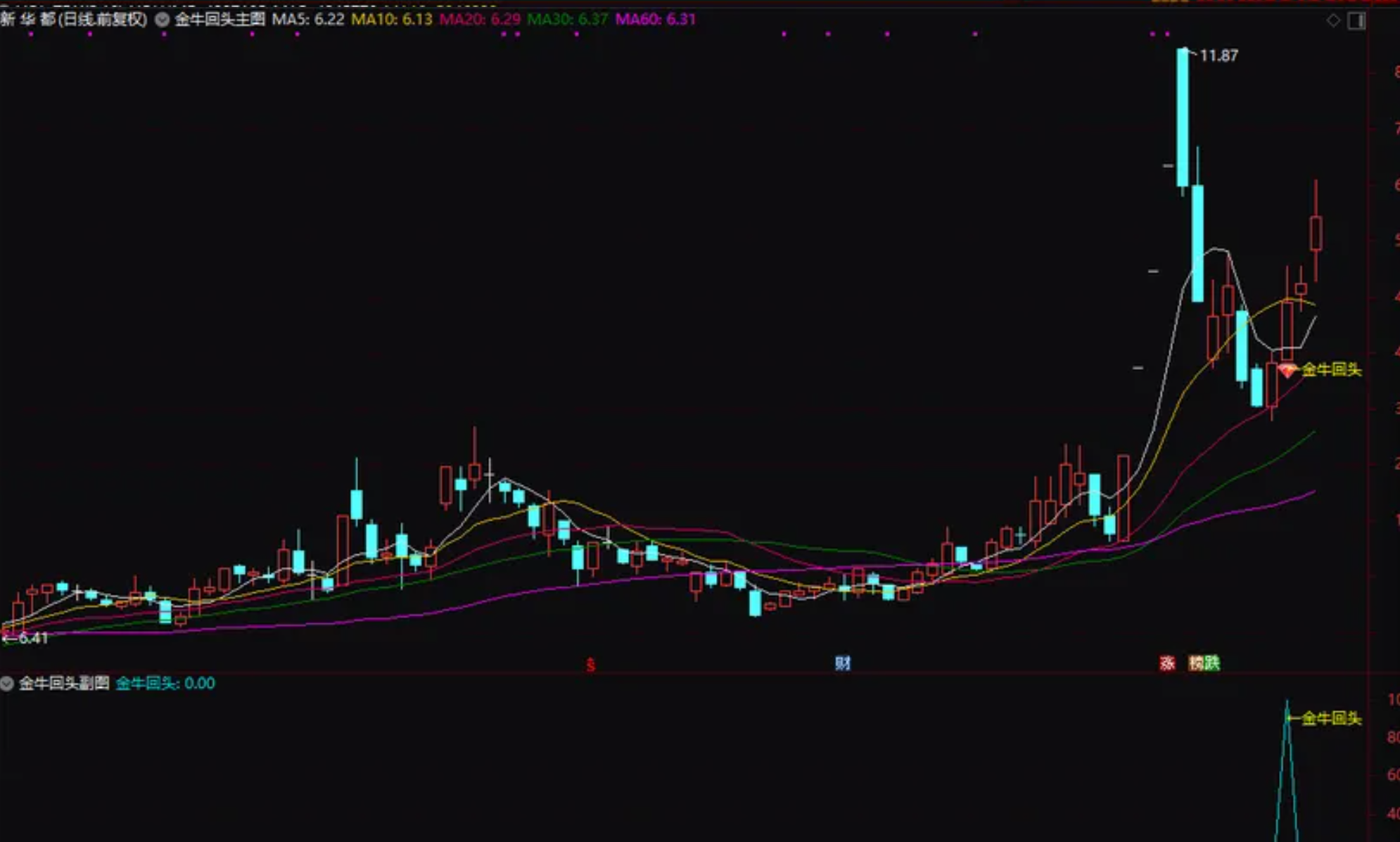 图片[2]阿尔法指标网-提供金钻指标以及精品亲测实战指标公式，汇集各大股市名师高手教程、股市战法交流等.....【金牛回头接人上车】前期有主力异动后连续拉升几个涨停板后 回调结束开启下一波行情全套指标【实战指标系列】阿尔法指标网-提供金钻指标以及精品亲测实战指标公式，汇集各大股市名师高手教程、股市战法交流等.....阿尔法指标网