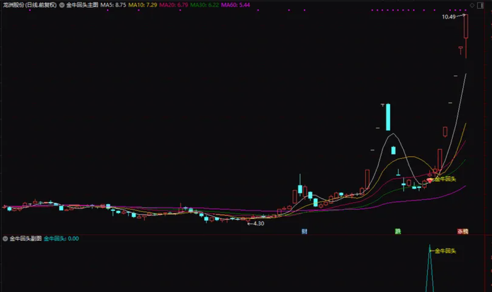 图片[3]阿尔法指标网-提供金钻指标以及精品亲测实战指标公式，汇集各大股市名师高手教程、股市战法交流等.....【金牛回头接人上车】前期有主力异动后连续拉升几个涨停板后 回调结束开启下一波行情全套指标【实战指标系列】阿尔法指标网-提供金钻指标以及精品亲测实战指标公式，汇集各大股市名师高手教程、股市战法交流等.....阿尔法指标网