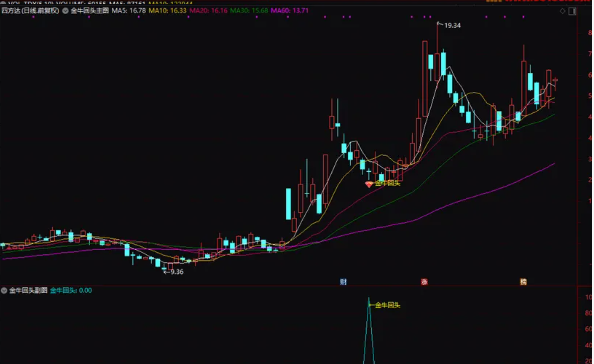 图片[5]阿尔法指标网-提供金钻指标以及精品亲测实战指标公式，汇集各大股市名师高手教程、股市战法交流等.....【金牛回头接人上车】前期有主力异动后连续拉升几个涨停板后 回调结束开启下一波行情全套指标【实战指标系列】阿尔法指标网-提供金钻指标以及精品亲测实战指标公式，汇集各大股市名师高手教程、股市战法交流等.....阿尔法指标网