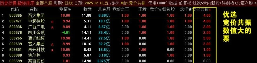 图片[2]阿尔法指标网-提供金钻指标以及精品亲测实战指标公式，汇集各大股市名师高手教程、股市战法交流等.....【4合1竞价共振】竞价之王+王者竞价+竞价先锋+龙行竞价！共振强中选强竞价公式指标组合共振【众筹指标系列】阿尔法指标网-提供金钻指标以及精品亲测实战指标公式，汇集各大股市名师高手教程、股市战法交流等.....阿尔法指标网