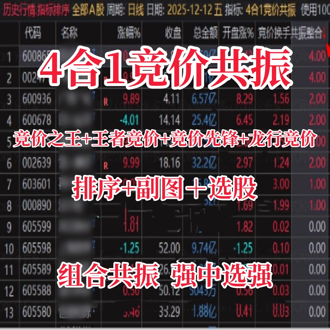 图片[1]阿尔法指标网-提供金钻指标以及精品亲测实战指标公式，汇集各大股市名师高手教程、股市战法交流等.....【4合1竞价共振】竞价之王+王者竞价+竞价先锋+龙行竞价！共振强中选强竞价公式指标组合共振【众筹指标系列】阿尔法指标网-提供金钻指标以及精品亲测实战指标公式，汇集各大股市名师高手教程、股市战法交流等.....阿尔法指标网