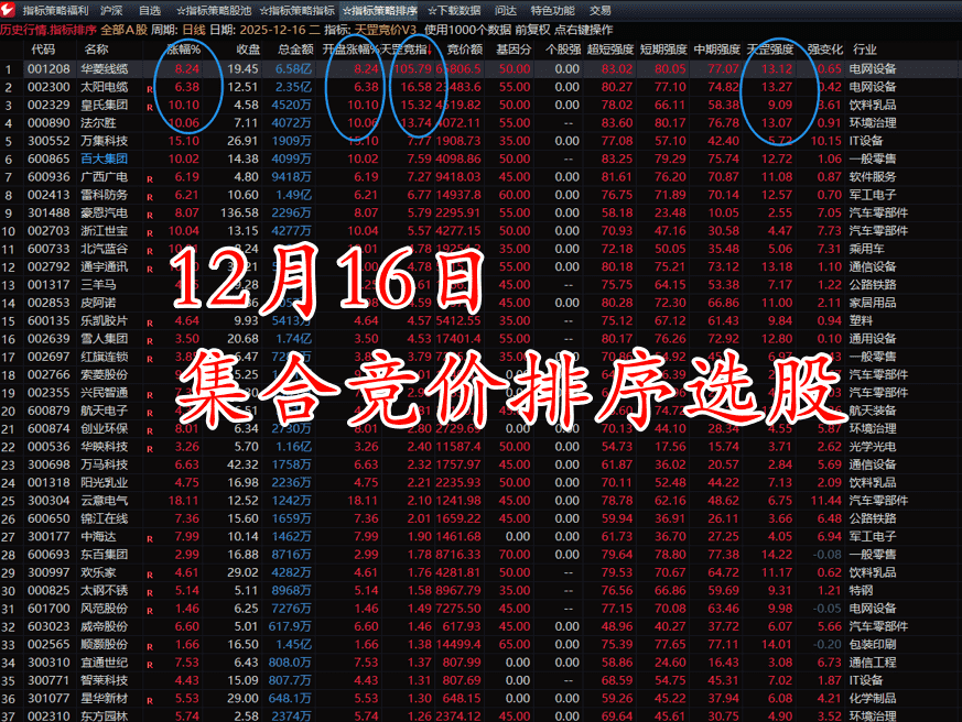 图片[1]阿尔法指标网-提供金钻指标以及精品亲测实战指标公式，汇集各大股市名师高手教程、股市战法交流等.....【天罡竞价】某售价3000的超高胜率竞价排序和分时主图指标 专门用于集合竞价选强势股【众筹指标系列】阿尔法指标网-提供金钻指标以及精品亲测实战指标公式，汇集各大股市名师高手教程、股市战法交流等.....阿尔法指标网