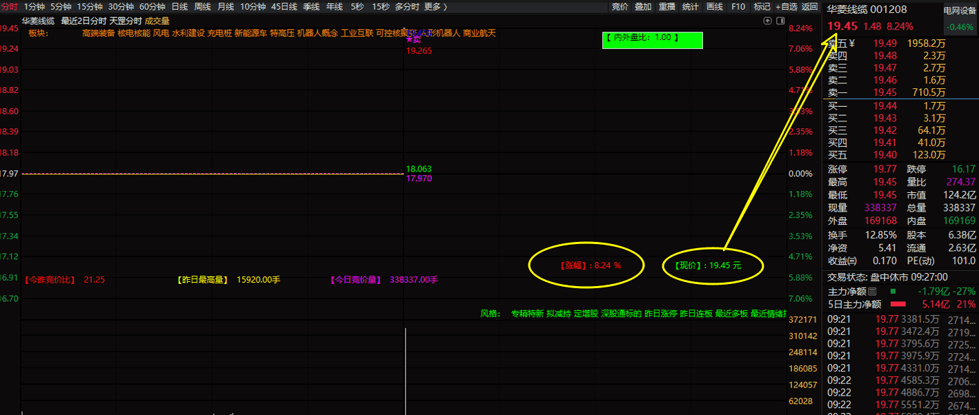 图片[2]阿尔法指标网-提供金钻指标以及精品亲测实战指标公式，汇集各大股市名师高手教程、股市战法交流等.....【天罡竞价】某售价3000的超高胜率竞价排序和分时主图指标 专门用于集合竞价选强势股【众筹指标系列】阿尔法指标网-提供金钻指标以及精品亲测实战指标公式，汇集各大股市名师高手教程、股市战法交流等.....阿尔法指标网