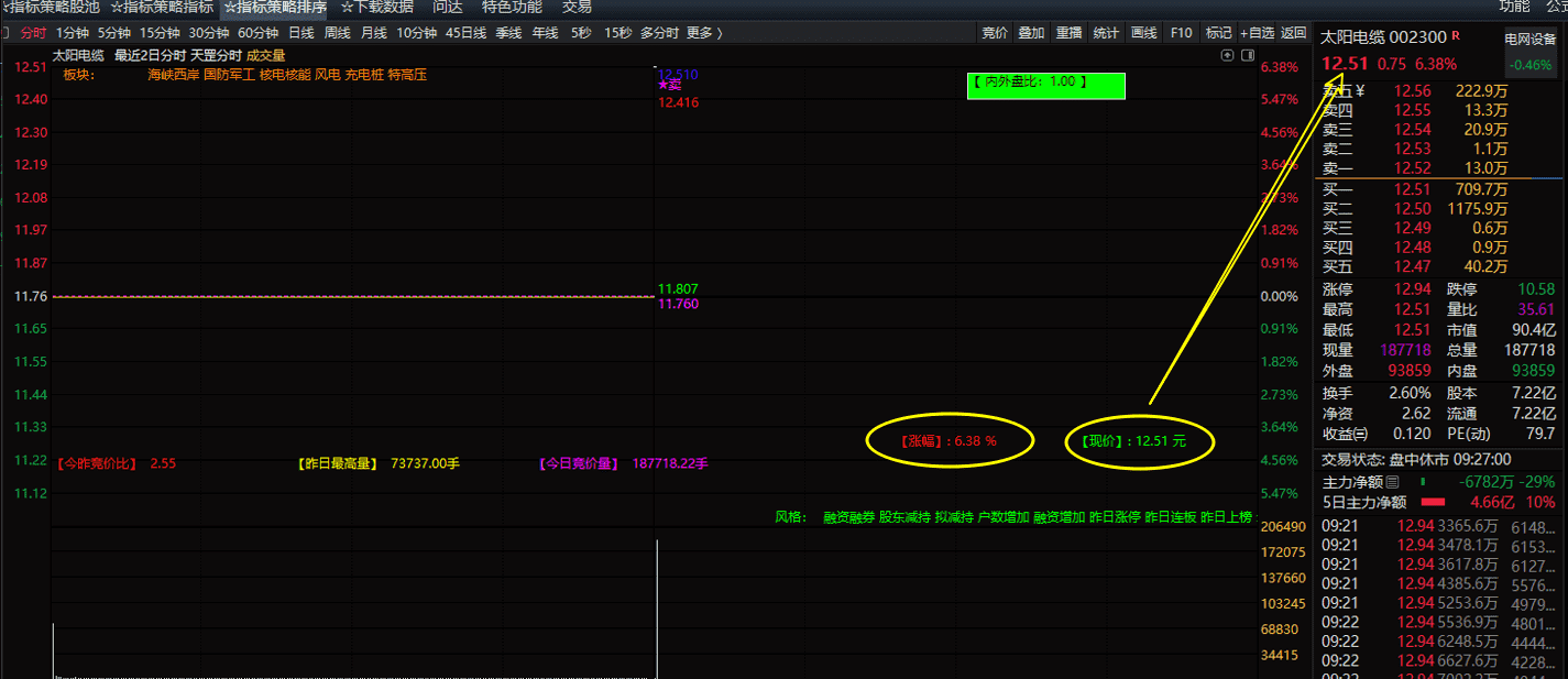 图片[3]阿尔法指标网-提供金钻指标以及精品亲测实战指标公式，汇集各大股市名师高手教程、股市战法交流等.....【天罡竞价】某售价3000的超高胜率竞价排序和分时主图指标 专门用于集合竞价选强势股【众筹指标系列】阿尔法指标网-提供金钻指标以及精品亲测实战指标公式，汇集各大股市名师高手教程、股市战法交流等.....阿尔法指标网