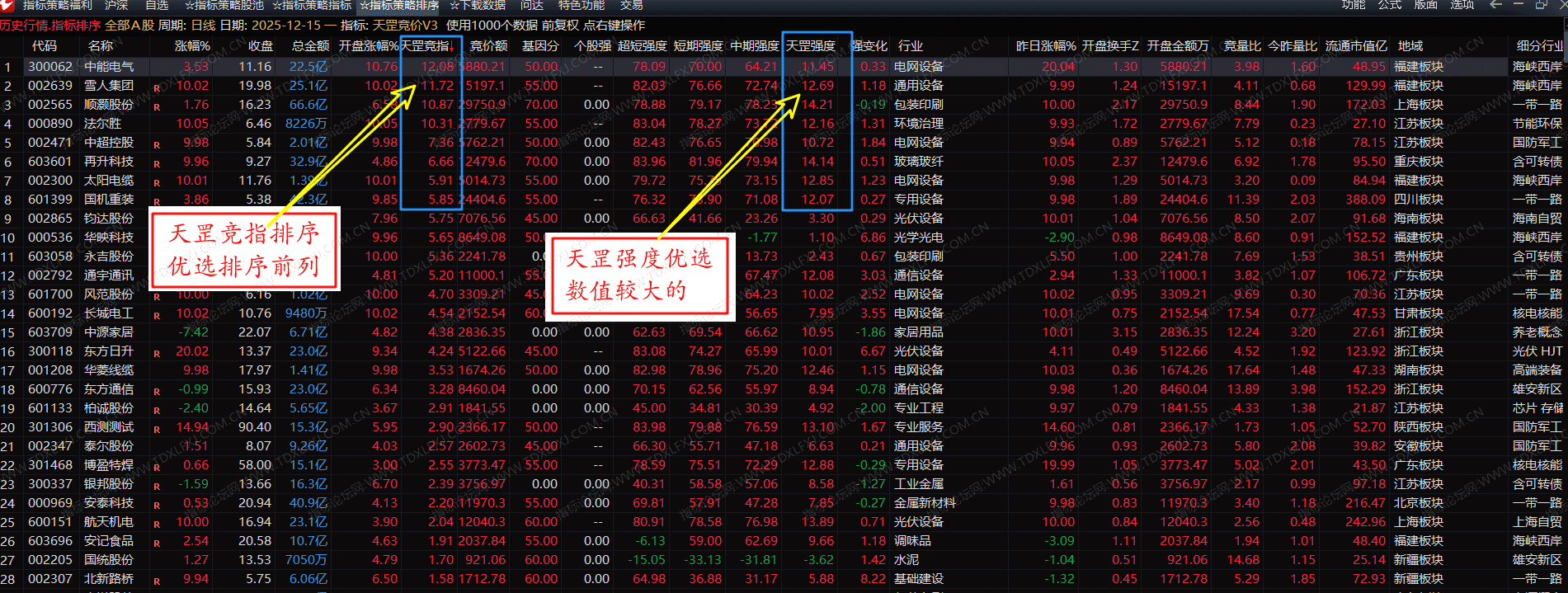 图片[4]阿尔法指标网-提供金钻指标以及精品亲测实战指标公式，汇集各大股市名师高手教程、股市战法交流等.....【天罡竞价】某售价3000的超高胜率竞价排序和分时主图指标 专门用于集合竞价选强势股【众筹指标系列】阿尔法指标网-提供金钻指标以及精品亲测实战指标公式，汇集各大股市名师高手教程、股市战法交流等.....阿尔法指标网