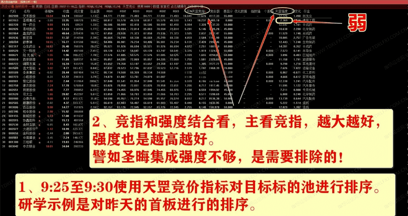 图片[5]阿尔法指标网-提供金钻指标以及精品亲测实战指标公式，汇集各大股市名师高手教程、股市战法交流等.....【天罡竞价】某售价3000的超高胜率竞价排序和分时主图指标 专门用于集合竞价选强势股【众筹指标系列】阿尔法指标网-提供金钻指标以及精品亲测实战指标公式，汇集各大股市名师高手教程、股市战法交流等.....阿尔法指标网
