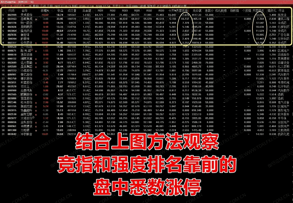 图片[6]阿尔法指标网-提供金钻指标以及精品亲测实战指标公式，汇集各大股市名师高手教程、股市战法交流等.....【天罡竞价】某售价3000的超高胜率竞价排序和分时主图指标 专门用于集合竞价选强势股【众筹指标系列】阿尔法指标网-提供金钻指标以及精品亲测实战指标公式，汇集各大股市名师高手教程、股市战法交流等.....阿尔法指标网