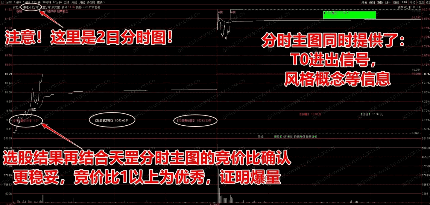 图片[7]阿尔法指标网-提供金钻指标以及精品亲测实战指标公式，汇集各大股市名师高手教程、股市战法交流等.....【天罡竞价】某售价3000的超高胜率竞价排序和分时主图指标 专门用于集合竞价选强势股【众筹指标系列】阿尔法指标网-提供金钻指标以及精品亲测实战指标公式，汇集各大股市名师高手教程、股市战法交流等.....阿尔法指标网