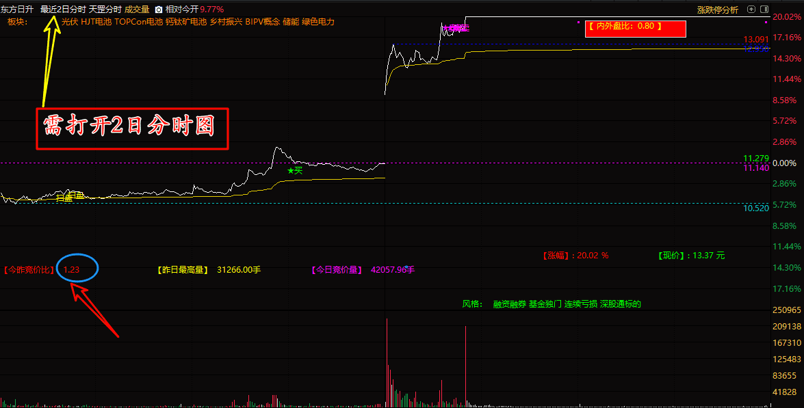 图片[8]阿尔法指标网-提供金钻指标以及精品亲测实战指标公式，汇集各大股市名师高手教程、股市战法交流等.....【天罡竞价】某售价3000的超高胜率竞价排序和分时主图指标 专门用于集合竞价选强势股【众筹指标系列】阿尔法指标网-提供金钻指标以及精品亲测实战指标公式，汇集各大股市名师高手教程、股市战法交流等.....阿尔法指标网