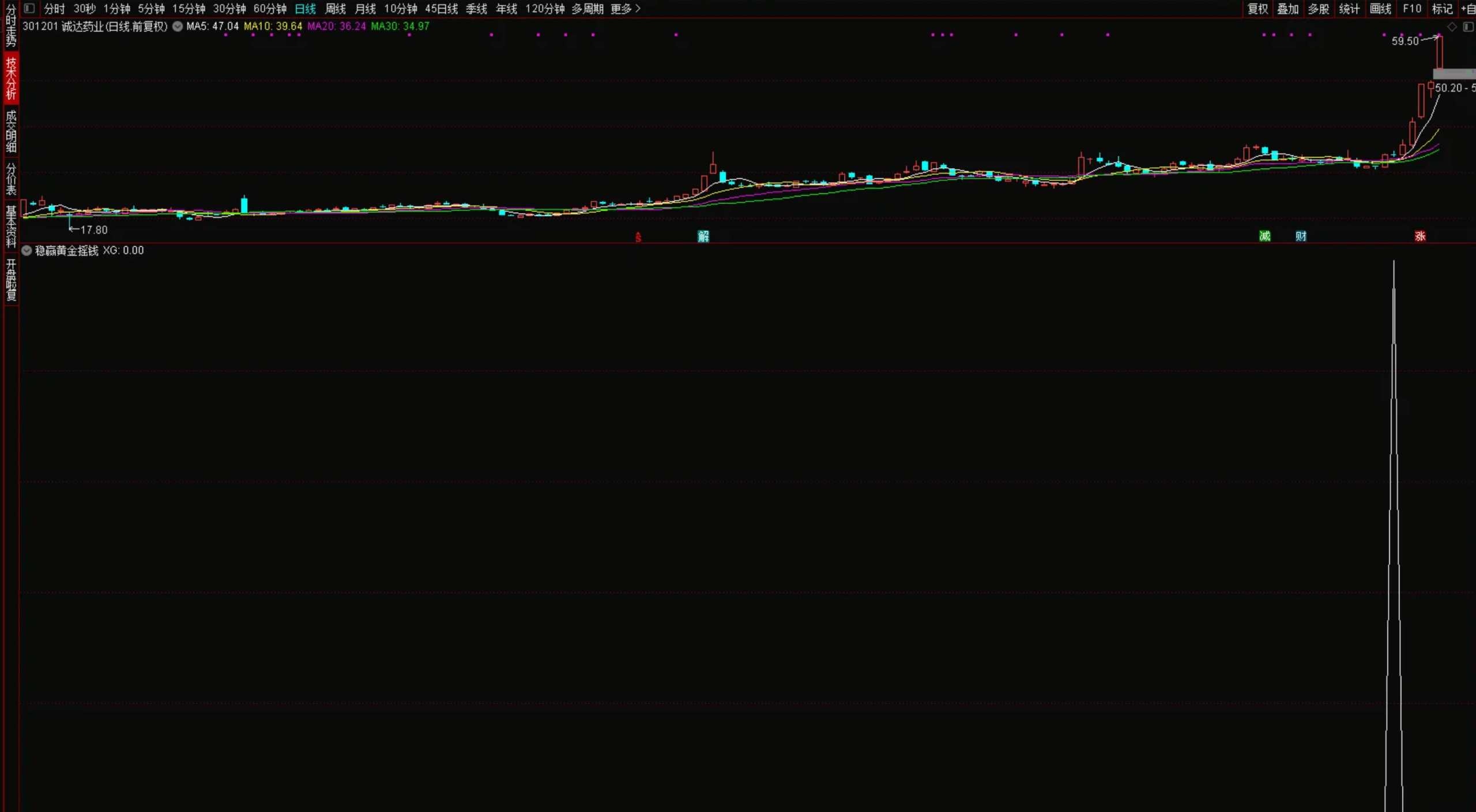 图片[1]阿尔法指标网-提供金钻指标以及精品亲测实战指标公式，汇集各大股市名师高手教程、股市战法交流等.....【稳赢黄金摇钱树】胜率高 专门低吸上车 被套概率低 堪称金钻 源码无未来 手机电脑通用【实战指标系列】阿尔法指标网-提供金钻指标以及精品亲测实战指标公式，汇集各大股市名师高手教程、股市战法交流等.....阿尔法指标网