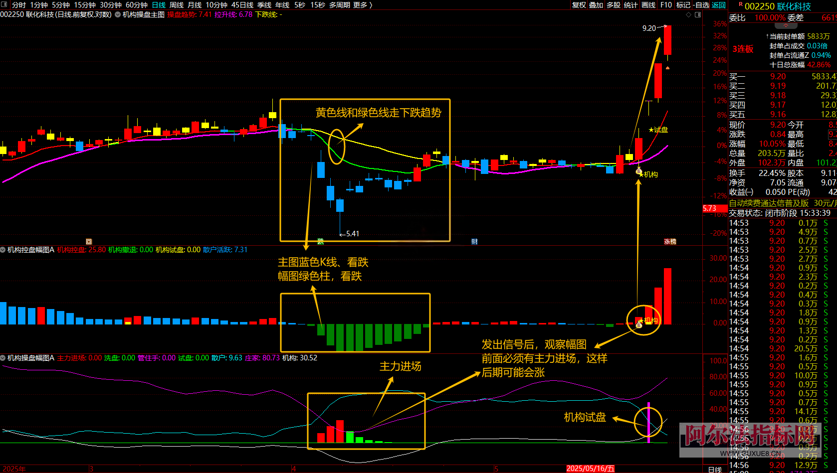 图片[2]阿尔法指标网-提供金钻指标以及精品亲测实战指标公式，汇集各大股市名师高手教程、股市战法交流等.....【金指标专属】【机构操盘+机构控盘】机构抄底吸筹反弹试盘买入抓主升浪、适合短中长线操作 通达信手机电脑通用【金指标系列】阿尔法指标网-提供金钻指标以及精品亲测实战指标公式，汇集各大股市名师高手教程、股市战法交流等.....阿尔法指标网