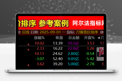 <font color=GREEN>【金指标专属】【刀锋竞价】售价500元的竞价低吸 竞价排序指标 信号全天不变 回测历史必须下载专业财务数据！(仅支持电脑通达信使用)</font>阿尔法指标网-提供金钻指标以及精品亲测实战指标公式，汇集各大股市名师高手教程、股市战法交流等.....阿尔法指标网