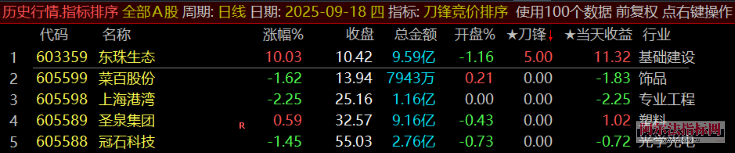 图片[11]阿尔法指标网-提供金钻指标以及精品亲测实战指标公式，汇集各大股市名师高手教程、股市战法交流等.....【金指标专属】【刀锋竞价】售价500元的竞价低吸 竞价排序指标 信号全天不变 回测历史必须下载专业财务数据！(仅支持电脑通达信使用)【金指标系列】阿尔法指标网-提供金钻指标以及精品亲测实战指标公式，汇集各大股市名师高手教程、股市战法交流等.....阿尔法指标网