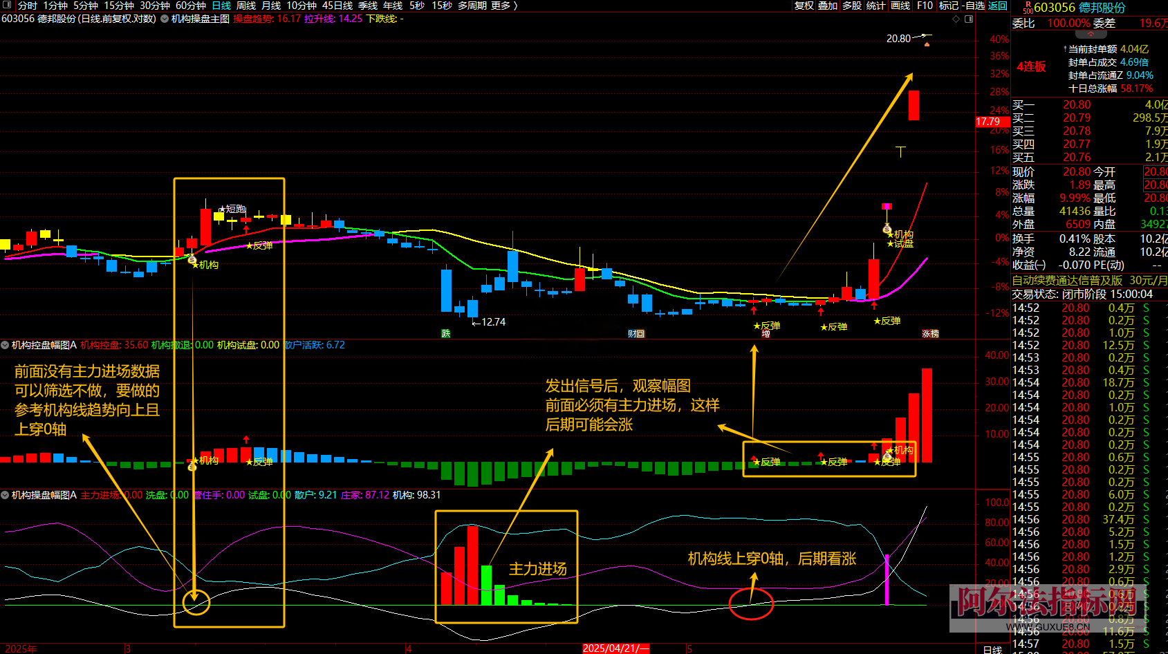 图片[3]阿尔法指标网-提供金钻指标以及精品亲测实战指标公式，汇集各大股市名师高手教程、股市战法交流等.....【金指标专属】【机构操盘+机构控盘】机构抄底吸筹反弹试盘买入抓主升浪、适合短中长线操作 通达信手机电脑通用【金指标系列】阿尔法指标网-提供金钻指标以及精品亲测实战指标公式，汇集各大股市名师高手教程、股市战法交流等.....阿尔法指标网