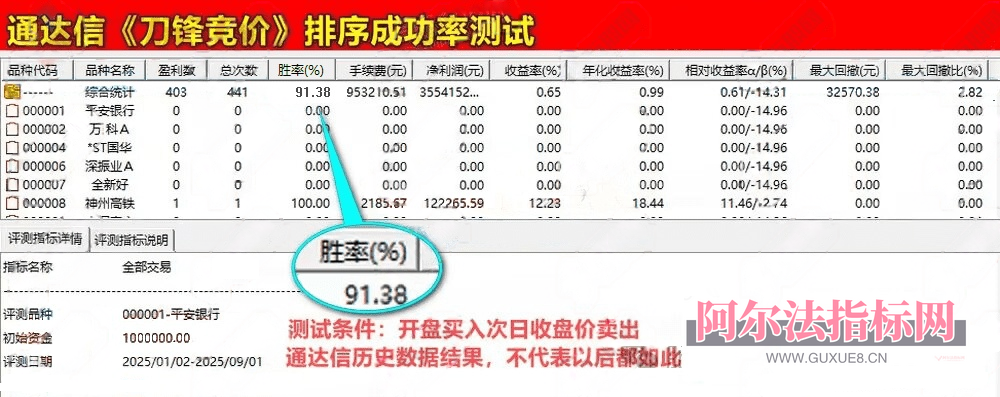 图片[20]阿尔法指标网-提供金钻指标以及精品亲测实战指标公式，汇集各大股市名师高手教程、股市战法交流等.....【金指标专属】【刀锋竞价】售价500元的竞价低吸 竞价排序指标 信号全天不变 回测历史必须下载专业财务数据！(仅支持电脑通达信使用)【金指标系列】阿尔法指标网-提供金钻指标以及精品亲测实战指标公式，汇集各大股市名师高手教程、股市战法交流等.....阿尔法指标网